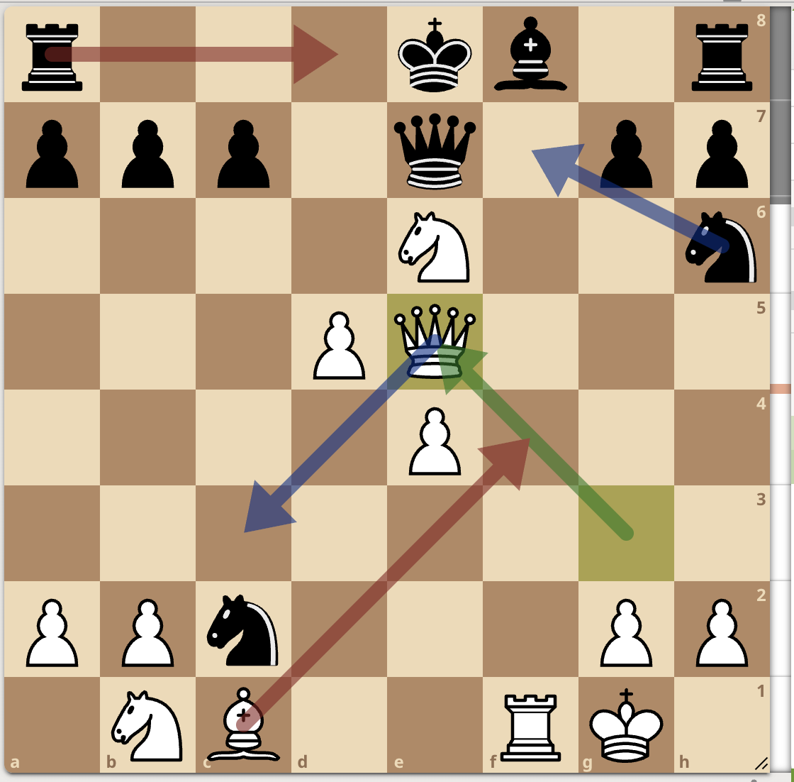 <p>Qxe5</p>