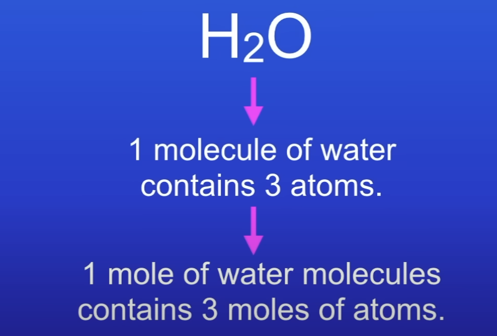 <p>3 moles of atoms</p>