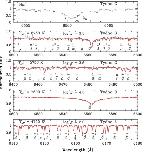 <p>What DSO is This?</p>