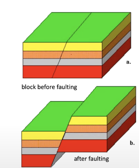 <p>what kind of fault is this&nbsp;</p>