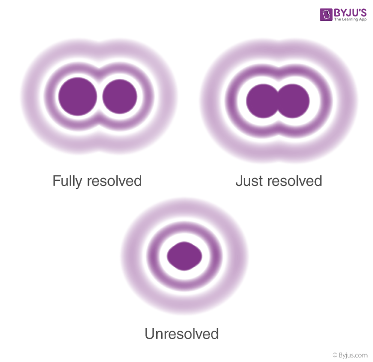 <p>shortest distance between 2 points/objects distinguished as separate</p><p>resolution = r = 0.61λ/nsinθ</p><p>lower r = better resolution</p><ul><li><p>λ = wavelength of beam used</p></li><li><p>n = property of media between objective and sample (air, water, oil)</p></li><li><p>θ = property of microscope</p></li></ul><p></p>