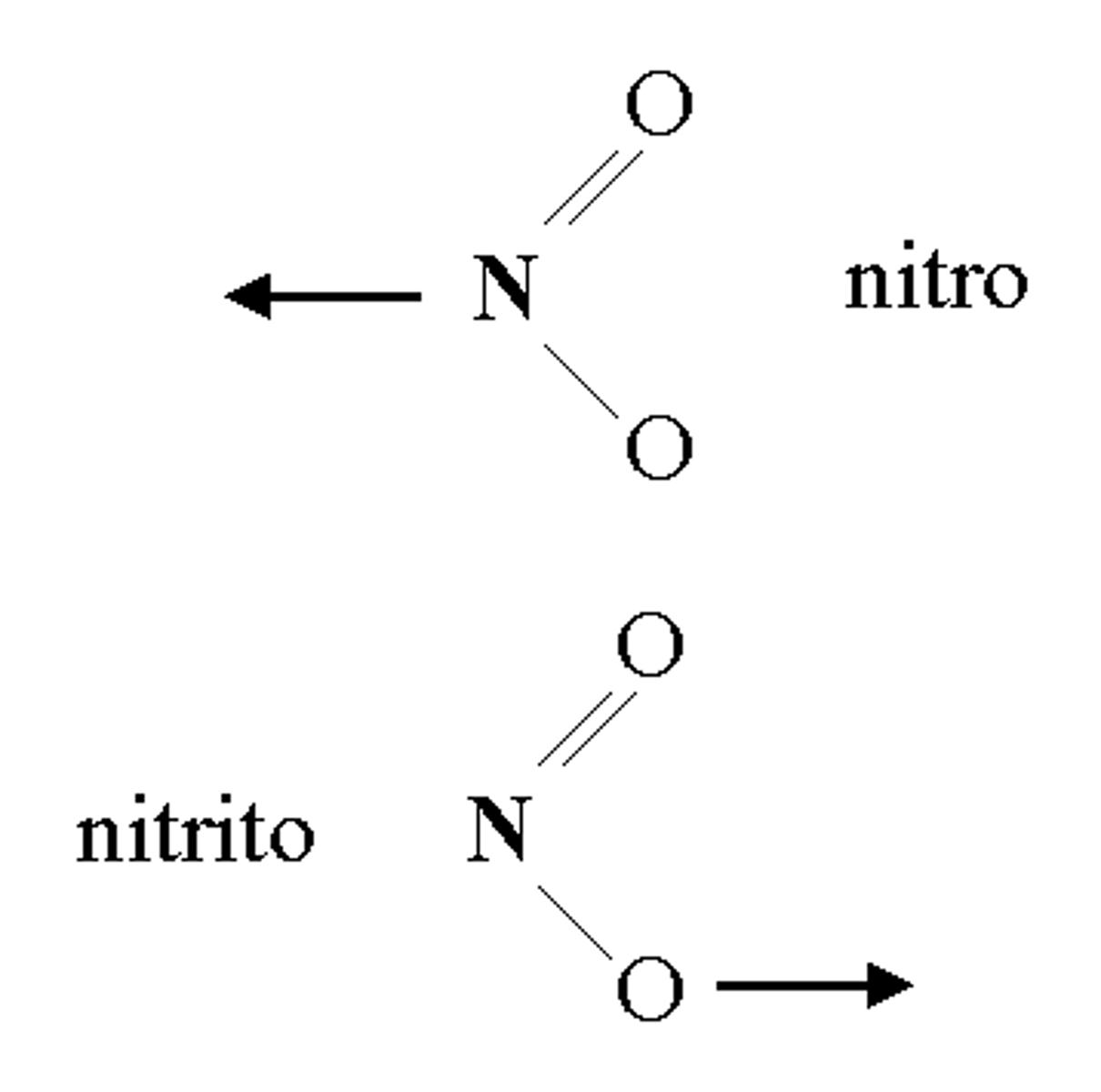 <p>different order of bonds (Structural)</p>
