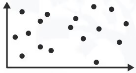 <p>What type of graph is this? </p>
