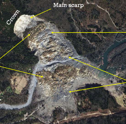 <p>Rapid Slump</p>