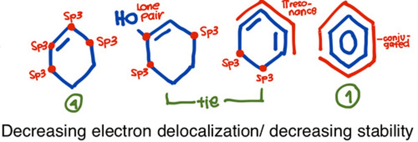 <p>c) Electron delocalization increases the stability of molecules.</p><p>Electron delocalization, as seen in resonance structures or conjugated systems, spreads the electron density over a larger area, leading to greater stability. This phenomenon lowers the energy of the molecule and contributes to its overall stability.</p>
