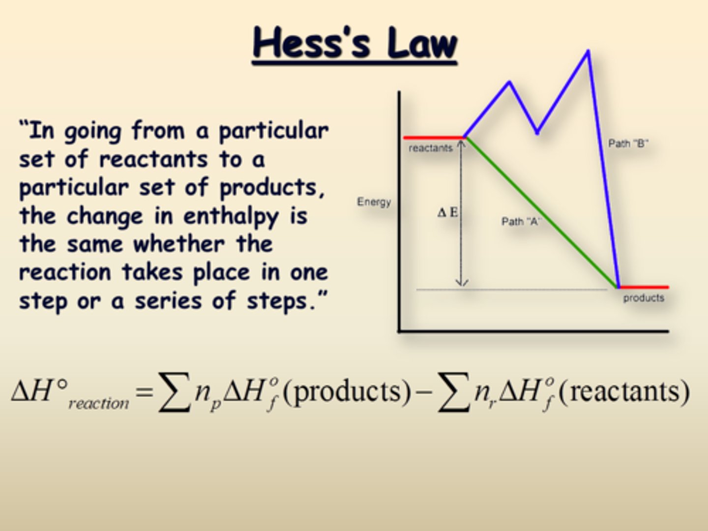 <p>True. Hess's Law states that the energy change of a process is independent of the path that was taken to get there.</p>