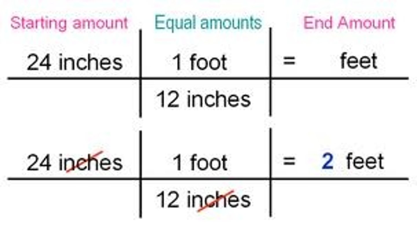 <p>a method of problem solving whereby problems are set up so that unwanted units cancel</p><p>Dose ordered x concentration on hand</p><p>Allows for all math to be completed in one linear setup by matching up units to cancel out</p><p>Example: Patient to be given 60 mg of toradol IM. The vial of toradol contains 30mg/1mL. How many mililiters will you administer?</p><p>Dose ordered: 60mg</p><p>Concentration: 30mg/1mL</p><p>60mg x 1mL/30mg= 2 mL</p>