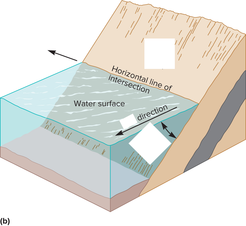 The angle of inclination from horizontal of a tilted rock layer is called the _______.__ The angle relative to north of the dip line that intersects the horizontal is the _________.