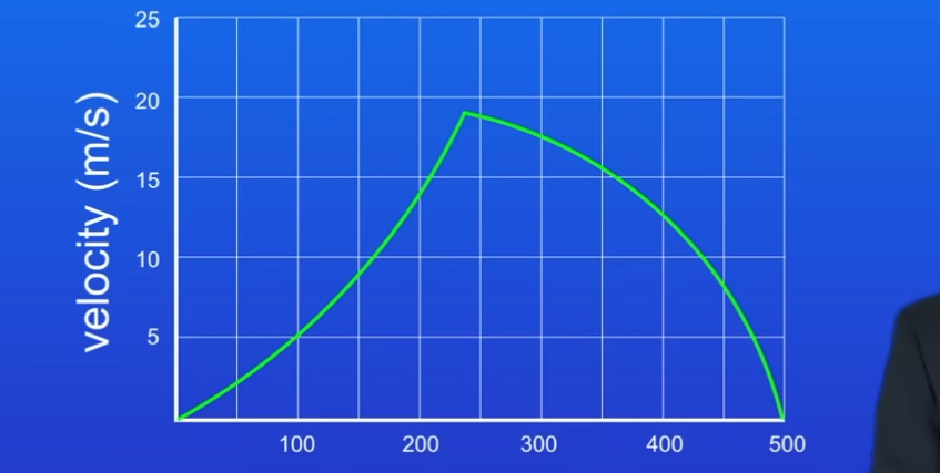 <p>What to do if graph is like this </p>