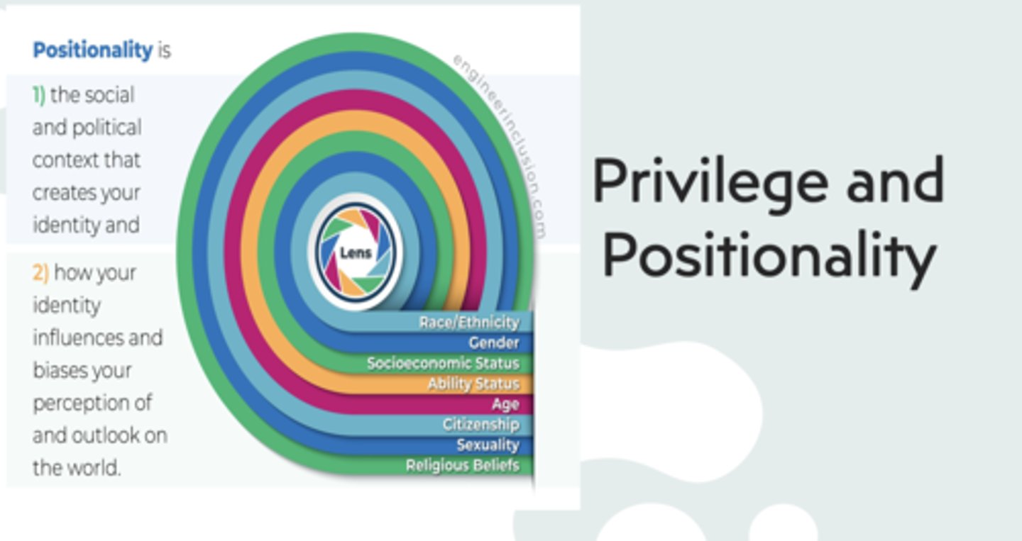 <p>Positionality</p>