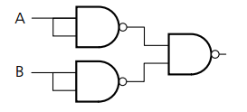 <p>complex question, what logic gate do these make when put together?: two NAND gates into one NAND gate </p>