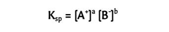 <p>For slightly soluble ionic compounds; determined <u>experimentally</u>.</p><ul><li><p>The magnitude of Ksp is a measure of how much solid dissolves to form a saturated solution (unitless).</p></li></ul>