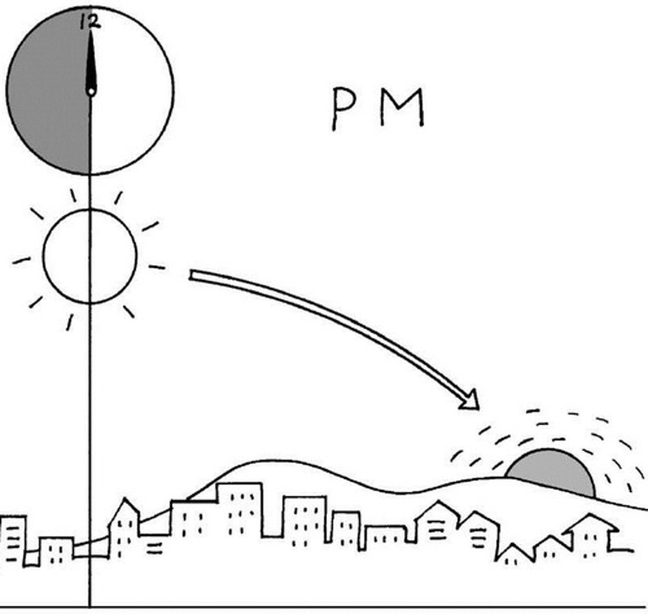 <p>P.M. (in the afternoon/evening)</p>