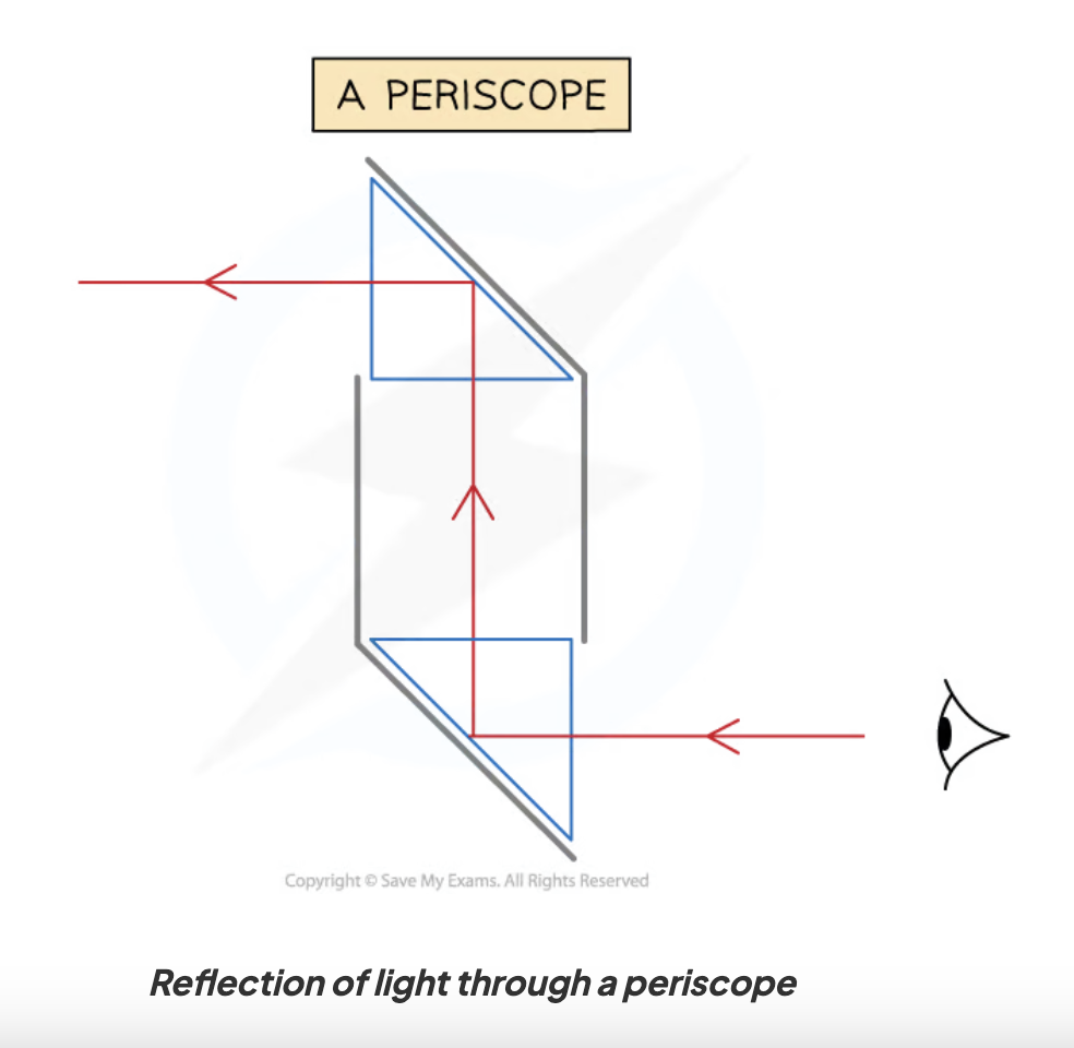 <p>Optical device that consists of 2 right-angled triangle prisms and can be used to see over tall objects</p><p>Single reflection occurs twice in periscopes to allow viewers to see the objects situated at higher altitudes</p>