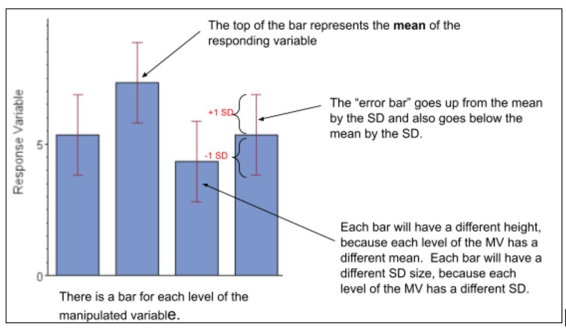 <p>A type of chart that represents data with rectangular bars, where the length of each bar is proportional to the value it represents. Bar graphs are often used to compare different groups or track changes over time. </p>
