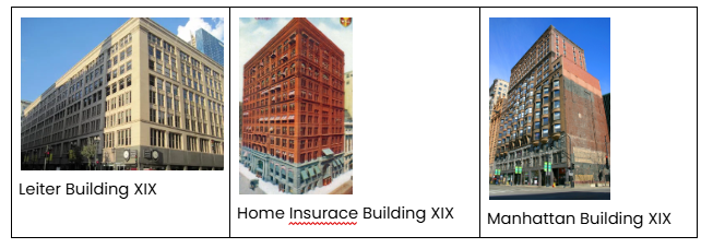 <p><span style="background-color: transparent;"><span>Perfecciona la estructura de esqueleto y posibilita que se aumente la altura sin que sea necesario dar un grosor excesivo a los pilares de los pisos inferiores y permite también abrir vidrieras casi continuas a lo largo de las paredes. Ej: Leiter Building (sostenido exteriormente por pilares de obra muy espaciados y en el interior por montantes metálicos) - Home Insurance Building (primer edificio de Chicago construido sobre un esqueleto completamente de metal) - Manhattan Building (las ventanas, algunas a ras de fachada, otras volando, quedan recortadas en un muro continuo que se apoya piso a piso en el esqueleto metálico) </span></span></p>