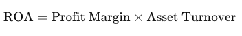 <p><strong>B) profit margin and asset turnover ratio</strong></p><p>The give formula shows that ROA is influenced by both how efficiently a company uses its assets to generate sales (asset turnover) and its ability to convert sales into profit (profit margin)</p>