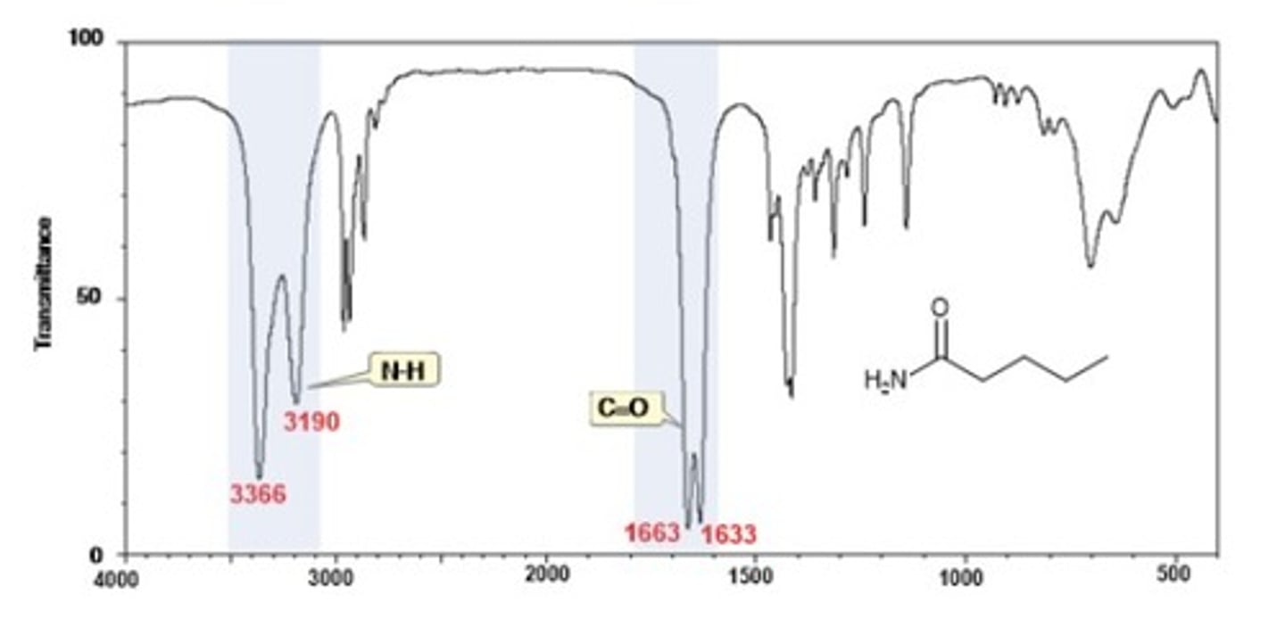 <p>1650 cm-1</p><p>Shape: broad</p><p>Intensity: strong</p>