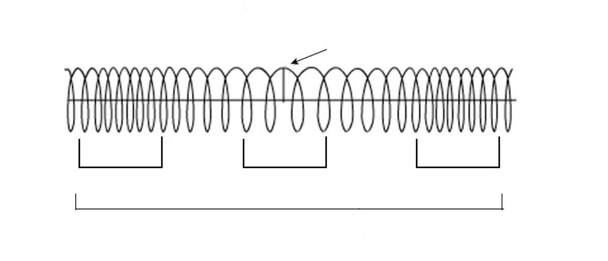 <p>Label this longitudinal wave</p>