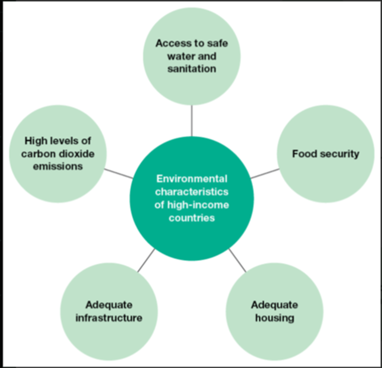 <p>§Environment: conditions external to the host and agent associated with the transmission of the agent</p><p>§Reservoir: where the agent resides</p><p>•Human</p><p>•Animal</p><p>•Water, food, air, or soil</p>