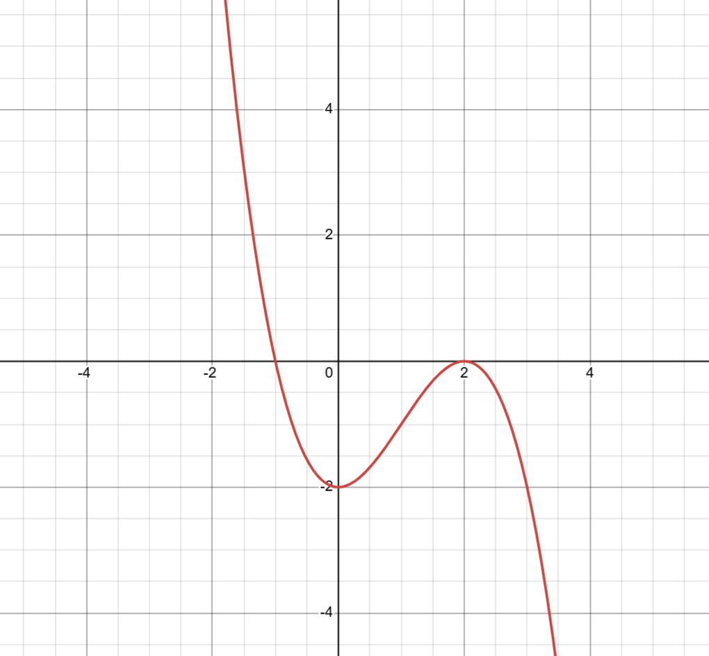<p>f(x) = -0.5(x+1)(x-2)²</p><p>Explain the properties of the graph and function</p>