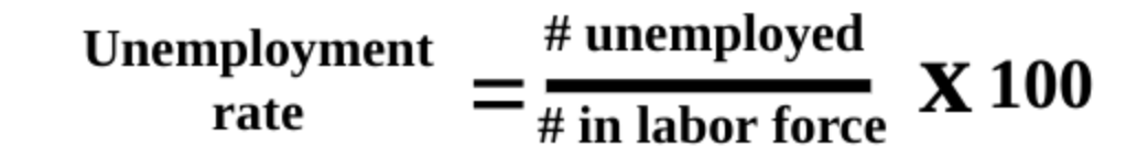 Unemployment Rate Formula<br />