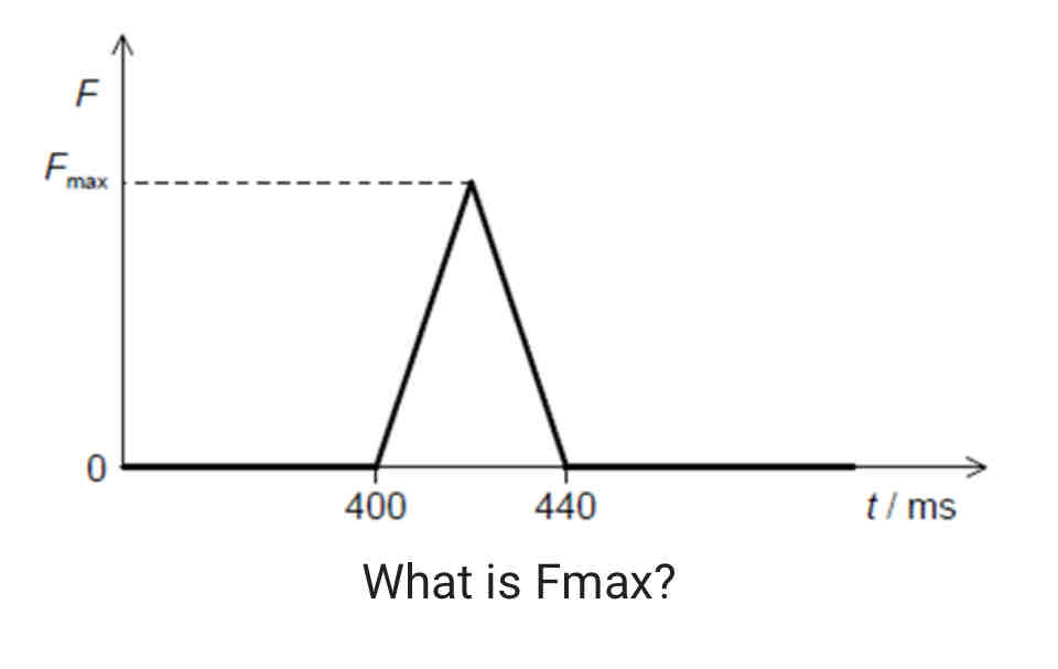 <p><span style="color: rgb(30, 142, 62)">A ball of mass 0.2 kg strikes a force sensor and sticks to it. Just before impact the ball is travelling horizontally at a speed of 4.0 m s^–1. The graph shows the variation with time t of the force F recorded by the sensor.</span></p>