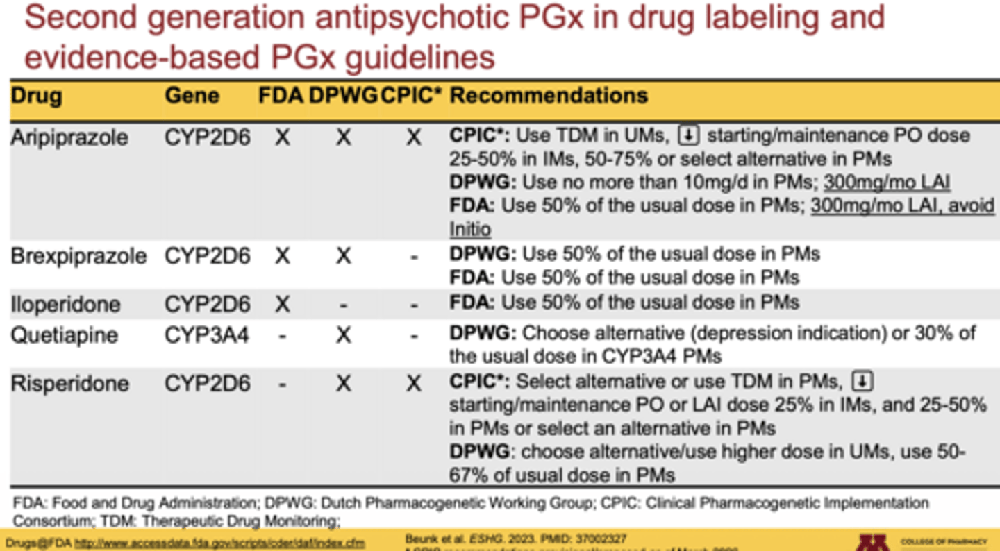 <p>aripiprazole, brexpiprazole, iloperidone, risperidone</p>