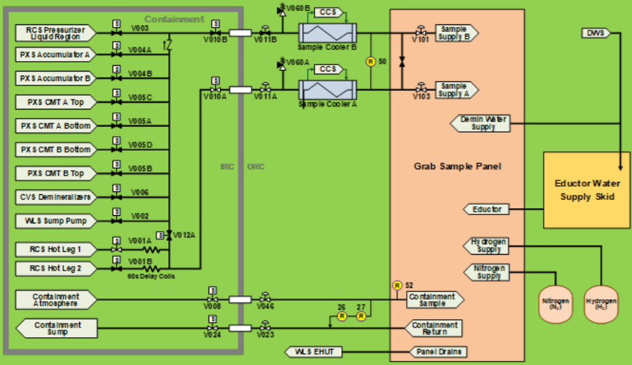 <p>Notice V012A capability to separate Hot Leg sample lines</p>