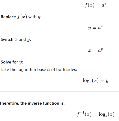 <p>Step 1: Write function in terms of y, substitute f(x) = y</p><p>Step 2: Switch x’s and y’s</p><p>Step 3: Solve for x in terms of y</p><p>Step 4: Write the exponential as a logarithm</p><p>Step 5: Rename y to f <sup>-1</sup>(x) = log<sub>a</sub> (x)</p>