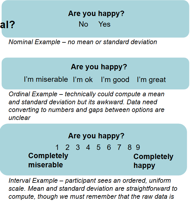 <ul><li><p><span><span>The critical factor is - does the data have a meaningful mean and standard deviation?</span></span></p></li><li><p><span><span>Ordinal data doesn’t have interpretable mean as its value depends on how we have coded the values</span></span></p></li><li><p><span><span>Interval data is more inherently numeric and does have a meaningful mean and SD</span></span></p></li><li><p><span><span>This can be ambiguous and sometimes theres no perfect answer</span></span></p></li><li><p><span><span>This can be difficult as researchers make lots of decisions when presentign questions. Some of these examples might be more naturally ordinal and some interval.</span></span></p></li><li><p><span><span>Did pps see numbers or words? Were the numbers presented continuously?</span></span></p></li><li><p><span><span>Individual questions are often ordinal</span></span></p></li><li><p><span><span>Scores aggregated across several single items are often interval</span></span></p></li></ul><p></p>