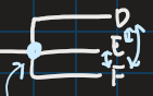 <p>A phenomenon on a phylogenic tree where a branch point leads to MORE THAN TWO organisms rather than just two</p><ul><li><p>preferably, we have only 2</p></li></ul><p></p>