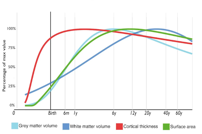 <p>Where lines cross, showing comparison between groups.</p>