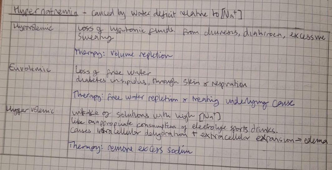<p>the volemia refers to the quantity of [Na]</p>