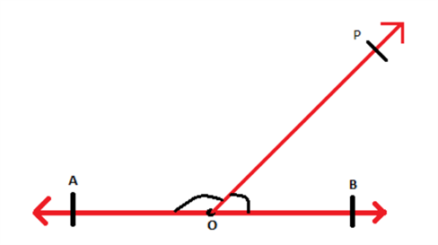 <p>two adjacent angles, when they have noncommon sides which are opposite rays</p>