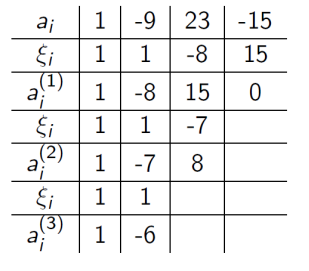 <p>Az alábbi, P értékeire vonatkozó Horner-algoritmusból adódó táblázat alapján mi lesz ( Q(3) + 1/2) P’’(1) értéke, ahol P(x) = Q(x)(x-1)?</p><p></p><p>(A) -6.</p><p>(B) 6</p><p>(C) -3</p><p>(D) 3</p>