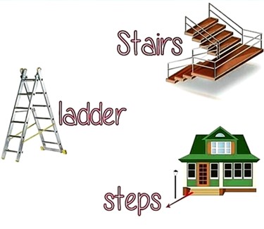<p>Comes from the latin word scalae or the Italian scala. Means stairs or ladder</p>