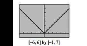 <p>f(x): |x|</p><p>Domain: (-inf, inf)</p><p>Range: [0, inf)</p><p></p>