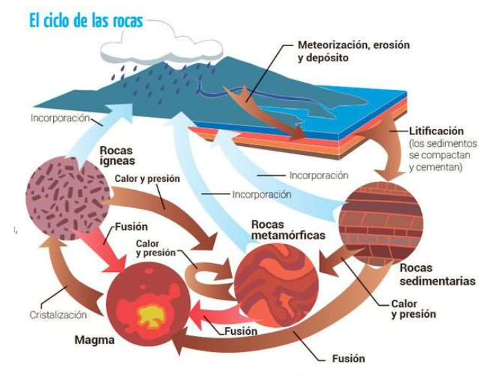 <p>este es…</p>