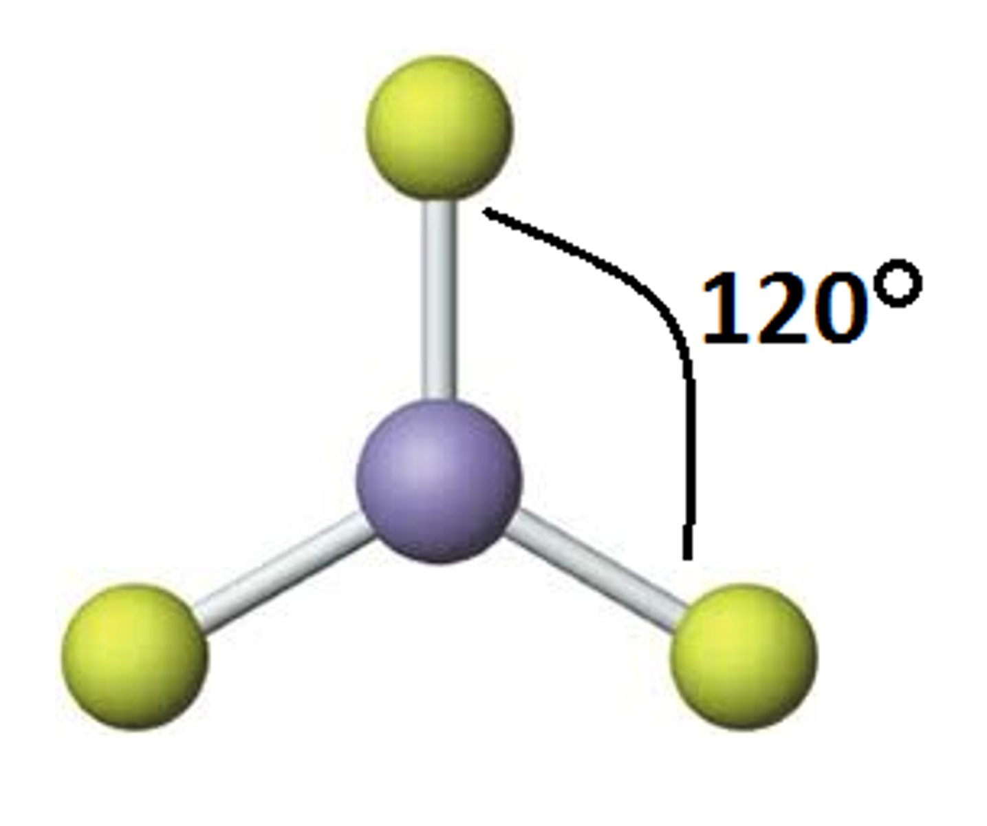 <p>3 Electron Groups</p><p>3 Bonding Groups</p><p>0 Lone Pairs<br>AX<sub>3</sub><br>120<sup>o</sup></p>