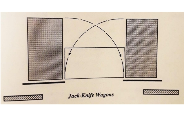 <p>pivot onstage</p>