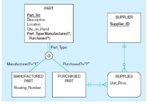 <p>In the PART figure, what is the subtype discriminator?</p>