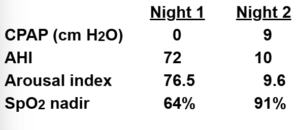 <p>A sleep disorders specialist is preparing to set up CPAP for a 35 year old patient with Trisomy 21 and an ESS score of 14. The following PSG findings are noted. </p><p>A prescription is written for 7 cm H2O CPAP with nocturnal heated humidification and a large nasal mask. Which of the following should the specialist do NEXT? </p>