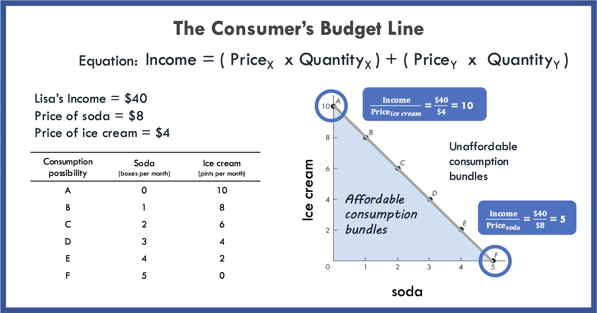 <p><span style="color: rgb(0, 0, 0);"><span>Income = ( PriceX x QuantityX ) + ( PriceY x QuantityY )</span></span></p>