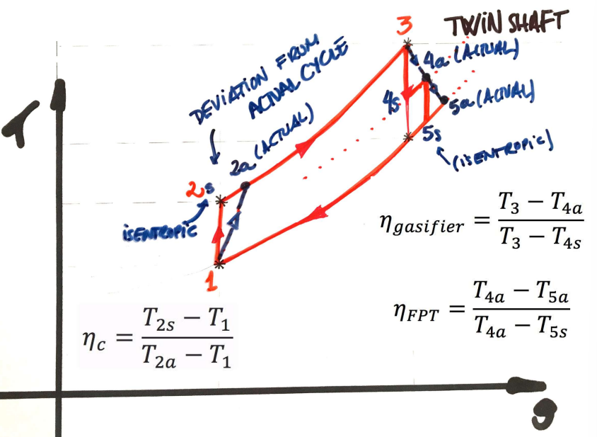 <p>What is this graph for?</p>
