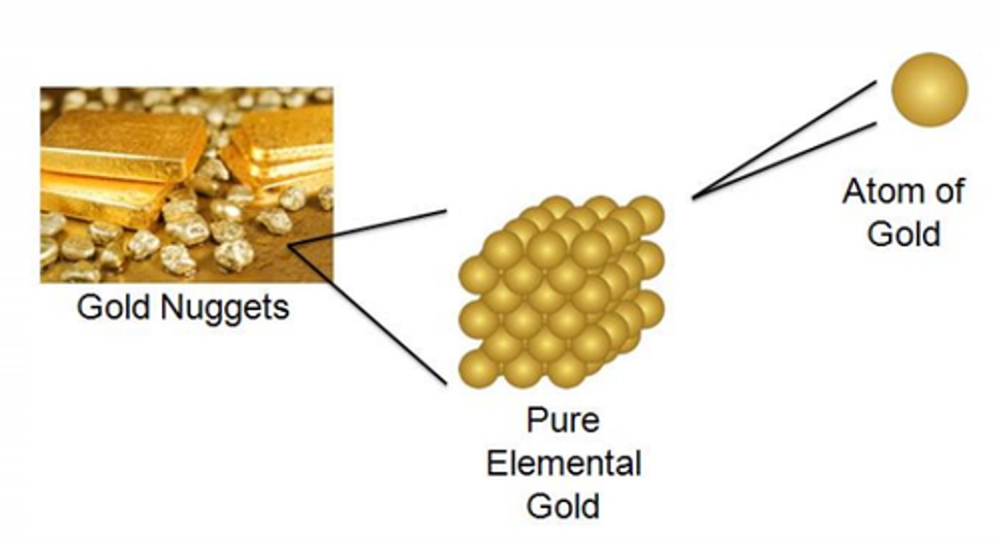 <p>A pure substance composed of the same type of atom</p>
