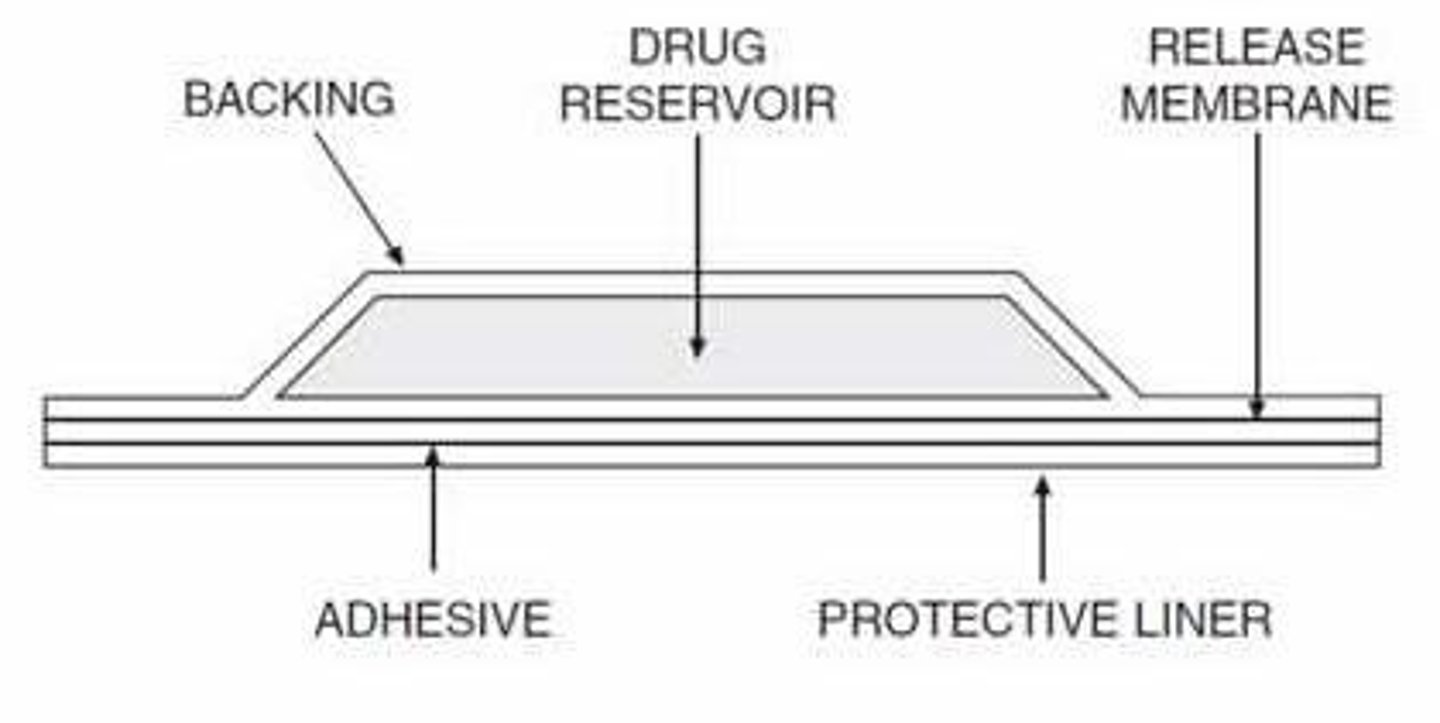 <p>Drug absorbed through skin via patches for systemic slow sustained release.</p>