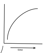<p><span style="font-family: Times New Roman, serif">reflects the power law of practice</span></p><ul><li><p><span style="font-family: Times New Roman, serif">When learning a new skill, performer will demonstrate large initial improvement in performance which slows later in practice</span></p></li></ul>