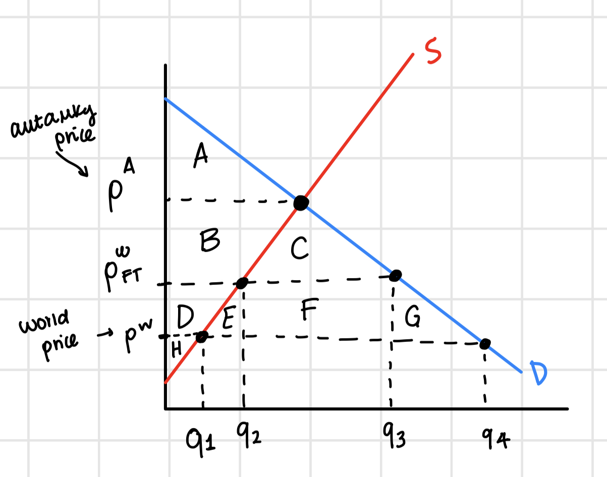 <p>q4-q1</p><p></p>