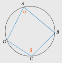 The opposite angles of a cyclic quadrilateral are supplementary. In the diagram a+b=180.